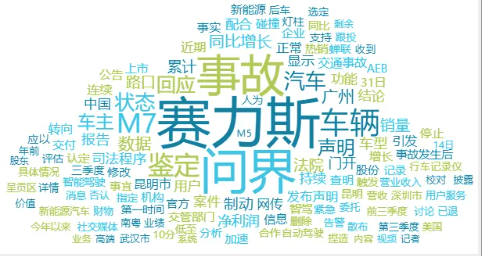 舆情月报|交通类热点·2024年11月1日—11月30日