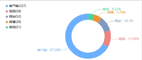 舆情月报|交通类热点·2024年11月1日—11月30日