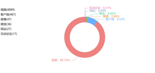 事件舆评丨网红张诗尧秋招直播引发热潮,大学生争当“摇子”背后的就业市场透视