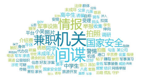 舆情日报|教育类热点·2024年12月4日—12月7日