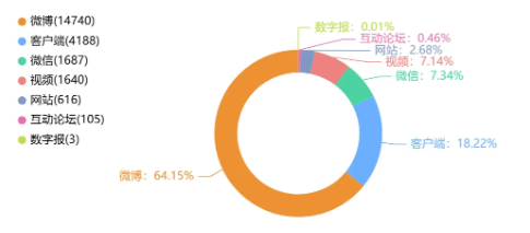 舆情日报|教育类热点·2024年12月4日—12月7日