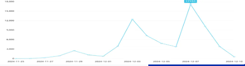 舆情日报|教育类热点·2024年12月4日—12月7日