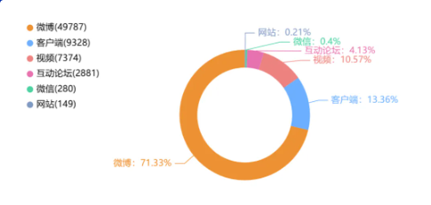 舆情日报|教育类热点·2024年12月4日—12月7日