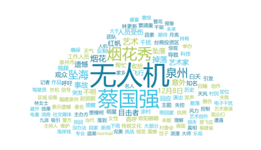 事件舆评丨蔡国强烟花秀无人机大量坠海,危机舆情如何化解为艺术注脚