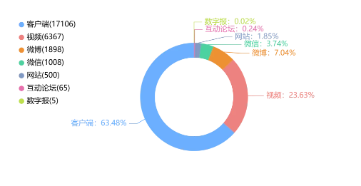 事件舆评丨蔡国强烟花秀无人机大量坠海,危机舆情如何化解为艺术注脚