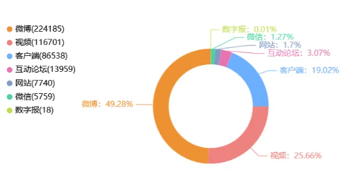 事件舆评丨深圳南山区高层住宅发生爆炸起火,舆论呼吁加强高层居民楼消防安全