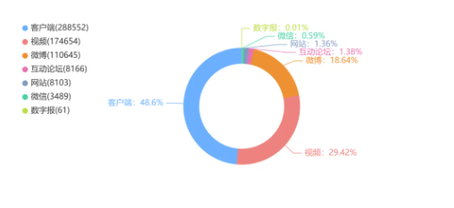 失控的燃气费,到底谁来监管?