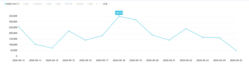五一假期“不得不调”,如何调休却“众口难调”