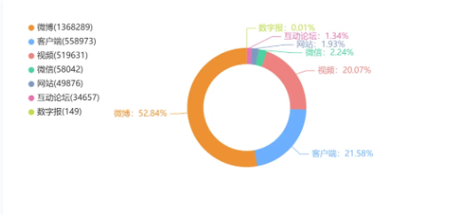 五一假期“不得不调”,如何调休却“众口难调”
