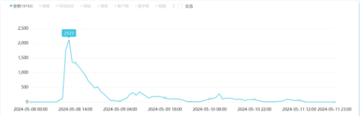 椰树涉低俗宣传被罚40万,“擦边”吸睛并非长久之计