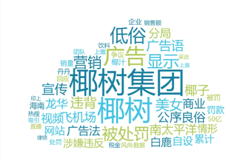 椰树涉低俗宣传被罚40万,“擦边”吸睛并非长久之计