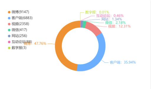 胖猫外卖空包事件:当同情遇上消费欺诈