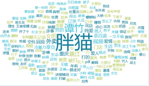 胖猫外卖空包事件:当同情遇上消费欺诈
