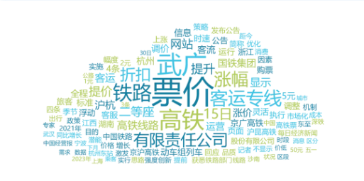 四条高铁涨价事件:铁路运营成本和民众市场需求如何平衡