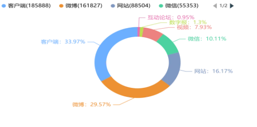夏日文旅热潮涌现,各地文旅“花式上分”博热度是否可取