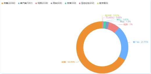 千万粉丝网红“王妈”塌房,劳动者合法权益如何切实保障