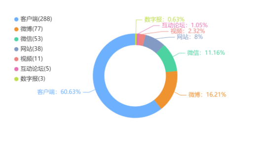 风雨中的考验:广州市体育中考舆情事件观察