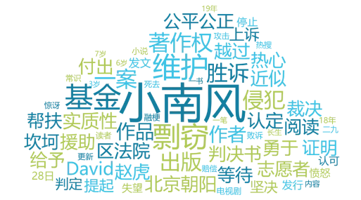 月晞一审败诉判定抄袭:原创保护仍需发力
