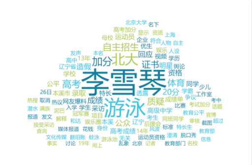 高考公平:李雪琴陷高考加分风波