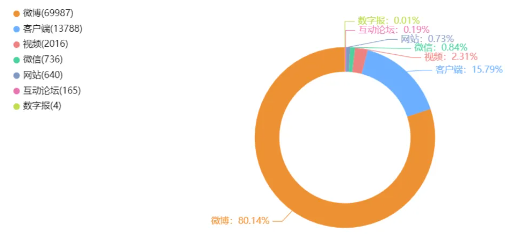 化工油食用油混装?人民的身体健康到底为何如此被轻视
