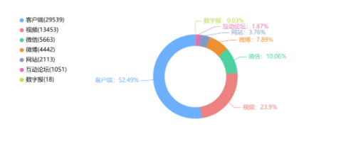 “144小时免签”政策落地,“City不City啊”火遍全网
