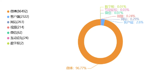 高价购票连演唱会主屏幕都看不见:对症下药迫在眉睫!