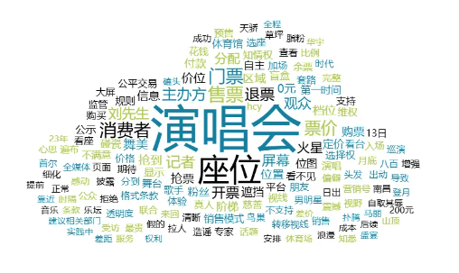 高价购票连演唱会主屏幕都看不见:对症下药迫在眉睫!
