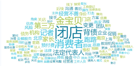 “职业闭店人”帮老板跑路,消费者权益谁来维护?