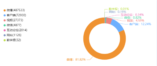 人大博导性骚扰女学生,高校学术圈如何整治?