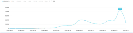 失控的燃气费,到底谁来监管?