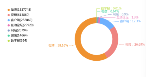结婚登记拟不再需要户口簿:我们谈论的婚姻自由到底是什么?