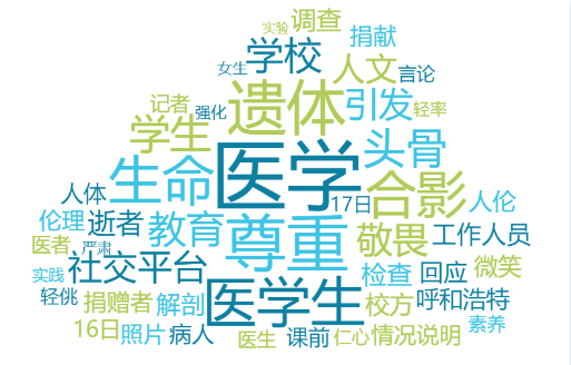 事件舆评丨医学生与大体老师头骨摆拍,医学教育是否忽视了人文素养