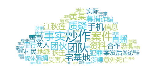 事件舆评丨起底卖惨营销产业链:我们的同情心还值多少钱?