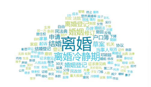 结婚登记拟不再需要户口簿:我们谈论的婚姻自由到底是什么?