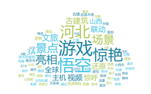 如何接“黑神话”爆火流量?《黑神话:悟空》带来的文旅启示