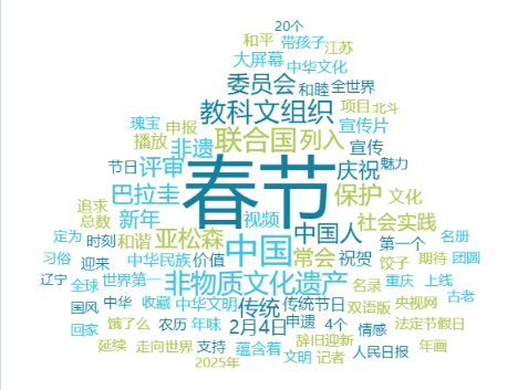 事件舆评 | 春节申遗成功:让中国的传统文化走向世界