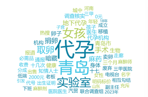 青岛代孕实验室:黑暗再临,如何守住生命最后的阵地?