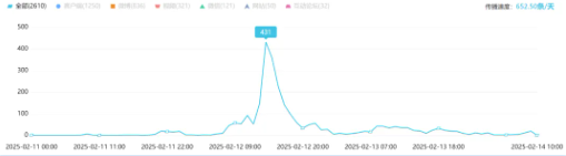 事件舆评丨学历内卷新高度?海底捞外卖岗惊现985/211硬门槛