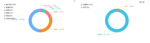 事件舆评丨学历内卷新高度?海底捞外卖岗惊现985/211硬门槛