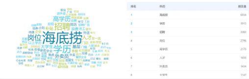 事件舆评丨学历内卷新高度?海底捞外卖岗惊现985/211硬门槛
