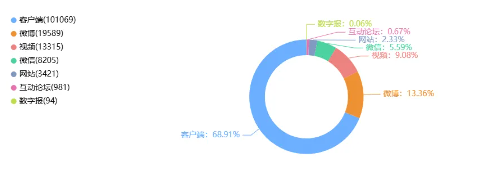 事件舆评丨外卖骑手社保保障:行业变革与社会责任的深度对话管理理念