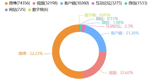 事件舆评丨网红瑶一瑶母亲被质疑摆拍,如何做好流量浪潮下的童真守护