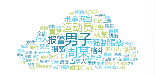 事件舆评|女格斗员面对猥亵选择隐忍遭网暴:明智之举还是无奈之举?