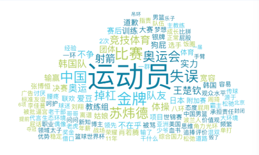 奥运选手因比赛失误而被网暴?直面遗憾仍是全民课程