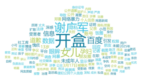 事件舆评丨高管之女开盒风波:隐私、信任与教育的三重舆论拷问