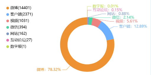 舆情启示丨“袋”入危机:品牌重塑与行业警示