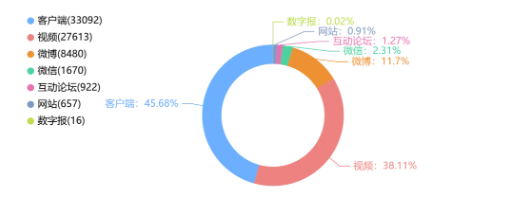 事件舆评丨三只羊“复活”:坍塌的信任能否重建