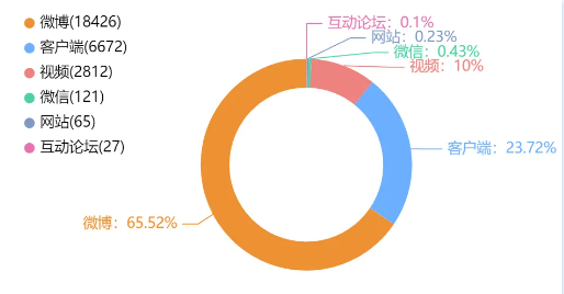 事件舆评丨315记者为取证吃到吐:职业精神背后的社会反思