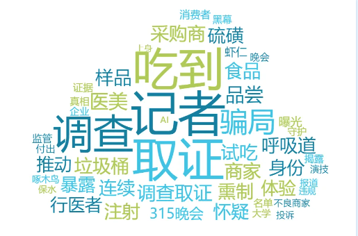 事件舆评丨315记者为取证吃到吐:职业精神背后的社会反思