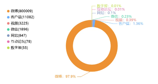 事件舆评 | 李现掀起“打鸟”热, “观鸟+”为地方文旅发展赋能